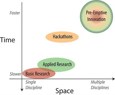 Pre-emptive Innovation Infrastructure for Medical Emergencies: Accelerating Healthcare Innovation in the Wake of a Global Pandemic